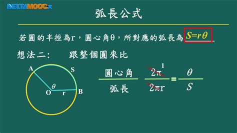 半圓是扇形嗎|扇形:簡介,組成部分,面積,弧長,周長,其他知識,